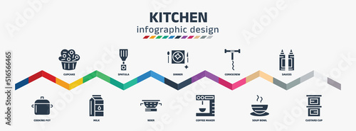 Foto kitchen infographic design template with cupcake, cooking pot, spatula, milk, dinner, nder, corkscrew, coffee maker, sauces, custard cup icons