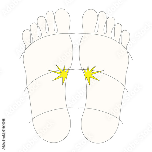 Fussreflexzonen - Sonnengeflecht Nervengeflecht Solarplexus - Infografik vom Fuß plantar photo