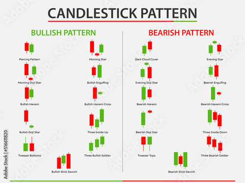 Candlestick pattern chart of stock, Minimal concept trading crypto currency, Market investment trading, exchange, trade, isometric, financial, forex, index, Vector illustration.