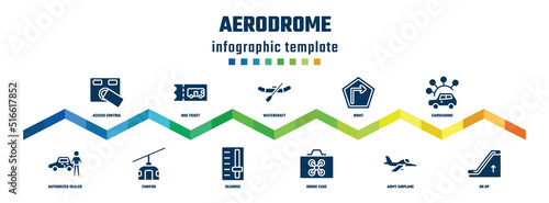 aerodrome concept infographic design template. included access control, authorized dealer, bus ticket, funifor, watercraft, gearbox, right, drone case, carsharing, or up icons.