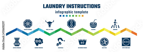 laundry instructions concept infographic design template. included winter warning, native american pot, skull of a bull, carbon monoxide, ahead, sleigh bell, kalabas, 60 degrees medium agitation,