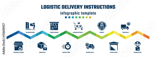 logistic delivery instructions concept infographic design template. included on door delivery, flammable package, tagged package, locked pack, package on trolley, delivery timer, security, delay,