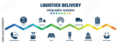 logistics delivery concept infographic design template. included fragile, 24 hours phone service, moving home, green logistics, airdrop, pallets, free delivery truck, payment terminal, packing list,