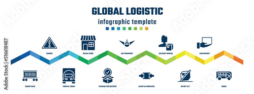 global logistic concept infographic design template. included danger, cargo train, retail store, frontal truck, air transport, package for delivery, delivery woman, clamp as indicated, lightweight,