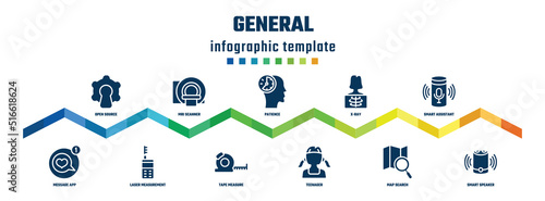 general concept infographic design template. included open source, message app, mri scanner, laser measurement, patience, tape measure, x-ray, teenager, smart assistant, smart speaker icons.