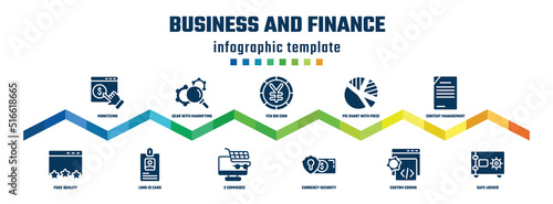 business and finance concept infographic design template. included monetizing, page quality, gear with magnifying glass, long id card, yen big coin, e commerce, pie chart with piece, currency