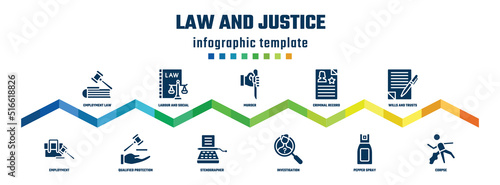 law and justice concept infographic design template. included employment law, employment, labour and social law, qualified protection, murder, stenographer, criminal record, investigation, wills and