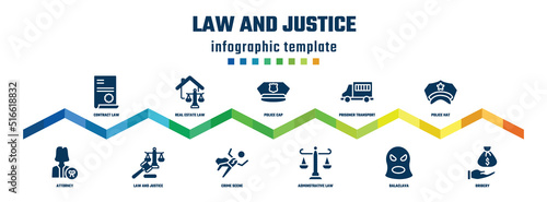 law and justice concept infographic design template. included contract law, attorney, real estate law, and justice, police cap, crime scene, prisoner transport vehicle, adminstrative police hat,