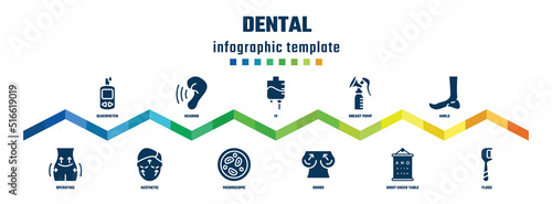 dental concept infographic design template. included glucometer, operating, hearing, aesthetic, iv, microscopic, breast pump, boobs, ankle, floss icons.