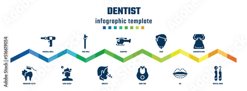 dentist concept infographic design template. included medical drill, brushing teeth, pike pole, hair wash, chopper, breath, chin, baby bib, augmentation, dental hook icons.
