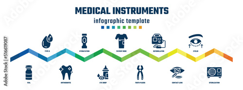 medical instruments concept infographic design template. included type 0, vial, hydratation, orthodontic, patient robe, eye drop, defibrillator, tooth pliers, eyelid, sterilization icons.