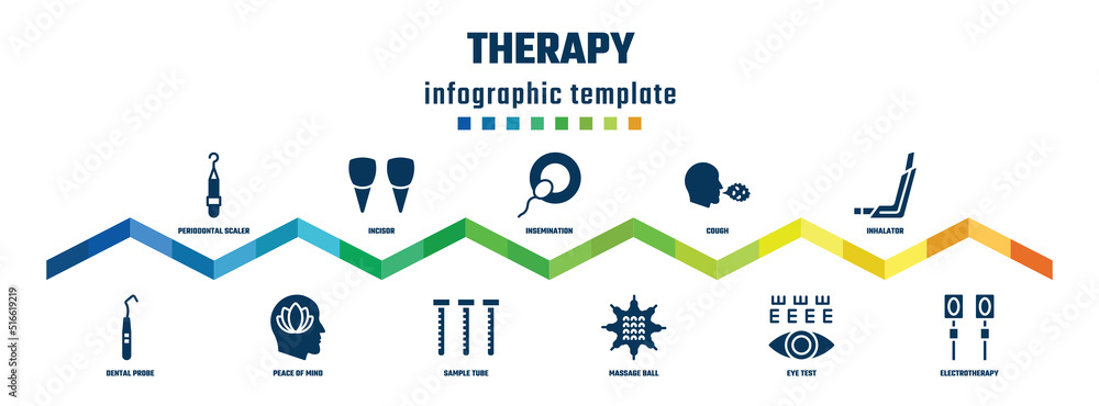therapy concept infographic design template. included periodontal scaler, dental probe, incisor, peace of mind, insemination, sample tube, cough, massage ball, inhalator, electrotherapy icons.