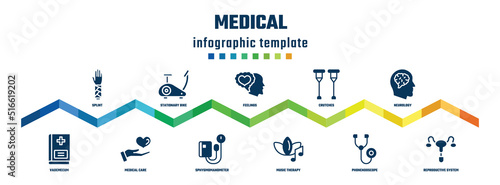 medical concept infographic design template. included splint, vademecum, stationary bike, medical care, feelings, sphygmomanometer, crutches, music therapy, neurology, reproductive system icons.