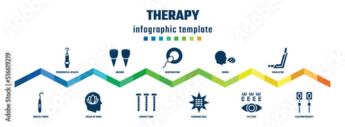 therapy concept infographic design template. included periodontal scaler, dental probe, incisor, peace of mind, insemination, sample tube, cough, massage ball, inhalator, electrotherapy icons.