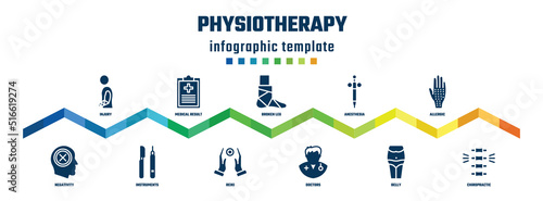 physiotherapy concept infographic design template. included injury, negativity, medical result, instruments, broken leg, reiki, anesthesia, doctors, allergic, chiropractic icons.