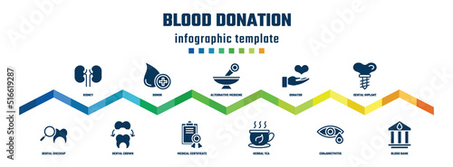 blood donation concept infographic design template. included kidney, dental checkup, donor, dental crown, alternative medicine, medical certificate, donator, herbal tea, dental implant, blood bank