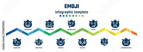 emoji concept infographic design template. included laughing emoji, injured emoji, with steam from e, worried wondering nerd ill dizzy surprise expressionless icons.