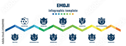 emoji concept infographic design template. included sweating emoji, drool emoji, nervous dissapointment cry surprised shushing scared with head-bandage blushing icons.