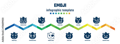 emoji concept infographic design template. included shocked emoji, proud emoji, love hypnotized weird monocle dog wink lying desperate icons.