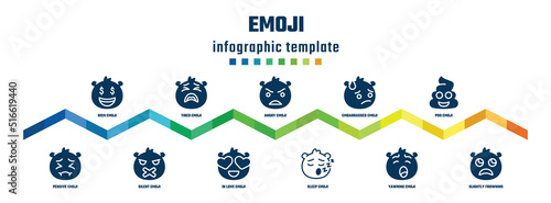 emoji concept infographic design template. included rich emoji, pensive emoji, tired silent angry in love embarrassed sleep poo slightly frowning icons.