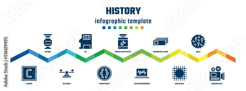 history concept infographic design template. included antique, carbon, sd, balancer, protein supplement, parentheses, microscope slides, electrocardiogram, ovule, documentary icons.