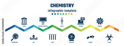 chemistry concept infographic design template. included pillars, microorganism, basketball equipment, fort, genetic, tubes, elearning, plasma ball, whirligig, hazard icons.