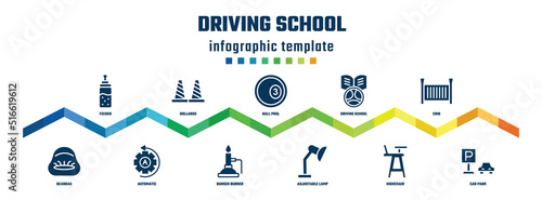 driving school concept infographic design template. included feeder, beanbag, bollards, automatic, ball pool, bunsen burner, driving school, adjustable lamp, crib, car park icons.