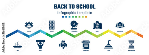 back to school concept infographic design template. included einstein, tale, blister, fans, school bell, , theory, transcript, shakespeare, dna structure icons. photo