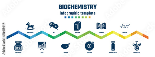 biochemistry concept infographic design template. included hobby horse, supplement, qa, pitch, juice box, treason, yearbook, electron, equation, chlorophyll icons.
