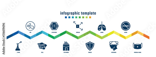 concept infographic design template. included air, flask, attention, cell, spread, stayhome, lungs, shield, avoid, medical mask icons.