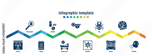 concept infographic design template. included virus search, hazmat, medicine, report, , hospital bed, bug, antiviral, sneezing