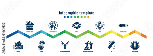 concept infographic design template. included stay at home, tissue, antibacterial, touch, cancer, autoimmune disease, e coli, medical laboratory, sterile mask, precaution icons.