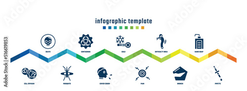 concept infographic design template. included death, cell division, contagious, mosquito, cold, cover cough, difficulty brea, pain, hand soap, pipette icons.