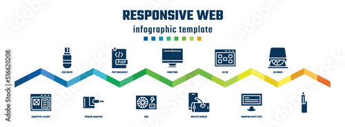 responsive web concept infographic design template. included usb drive, adaptive layout, php document, power adapter, monitors, psu, ux de, rotate screen, cd room, icons.