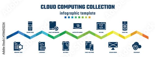 cloud computing collection concept infographic design template. included folding phone, document tings, tablet and browser, c document, laptop with arrow, big tablet, php code, tablet and phone,