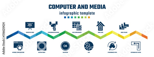 computer and media concept infographic design template. included computer virus, internet configuration tings, synchronized devices, button touch, data spreadsheet, ok button, home lock, map, index