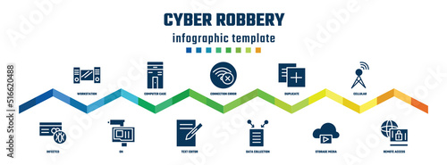 cyber robbery concept infographic design template. included workstation, infected, computer case, on, connection error, text editor, duplicate, data collection, cellular, remote access icons.
