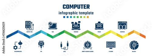 computer concept infographic design template. included diagtic tool, synchronizing, ban, dvi, webinar, jack, fraud, robot vacuum cleaner, webpage, blu ray icons.