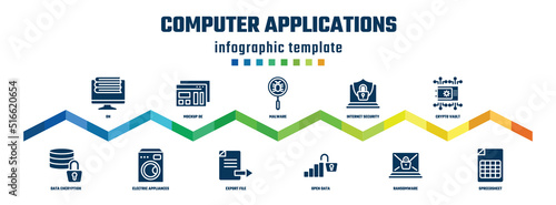 computer applications concept infographic design template. included on, data encryption, mockup de, electric appliances, malware, export file, internet security, open data, crypto vault, spreedsheet