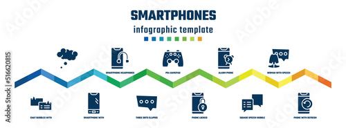 smartphones concept infographic design template. included , chat bubbles with, smartphone headphones, smartphone with three buttons, ps4 gamepad, three dots ellipsis, alarm phone, phone locked,