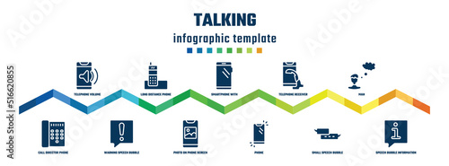 talking concept infographic design template. included telephone volume, call director phone, long distance phone, warning speech bubble, smartphone with big screen, photo on phone screen, telephone