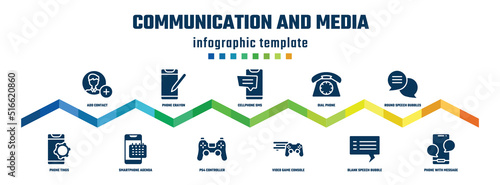 communication and media concept infographic design template. included add contact, phone tings, phone crayon, smartphone agenda, cellphone sms, ps4 controller, dial phone, video game console ps4,