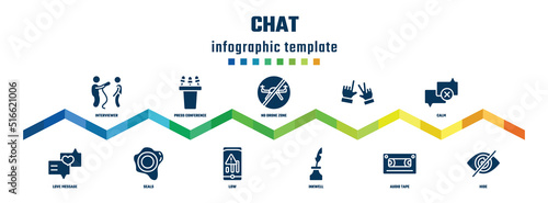 chat concept infographic design template. included interviewer, love message, press conference, seals, no drone zone, low, , inkwell, calm, hide icons.