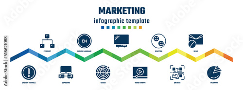 marketing concept infographic design template. included ethernet  caution triangle  english language  cupboard    radar  reaction  video stream  spam  pie graph icons.