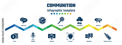 communition concept infographic design template. included bubble chat, fiance, , recorder, not found, video chat, cloud service, face scan, group chat, message in a bottle icons.