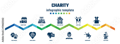 charity concept infographic design template. included charity shop, dog pawprint, cash box, animal rights, animal shelter, donate, happy kids, , clothes donation, plant heart icons.