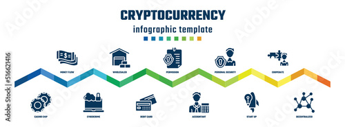 cryptocurrency concept infographic design template. included money flow, casino chip, wholesaler, cybercrime, permission, debit card, personal security, accountant, cooperate, decentralized icons.