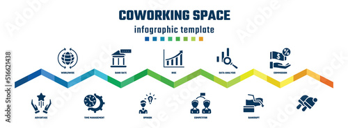 coworking space concept infographic design template. included worldwide, advantage, bank rate, time management, rise, opinion, data analysis, competitor, commission, icons.