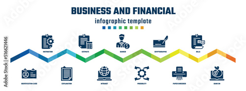 business and financial concept infographic design template. included instruction, identification card, estimate, explanation, banker, intranet, cryptographic, possibility, bills, bank on icons.