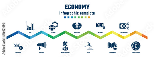 economy concept infographic design template. included bars, marijuana, official, bullhorn, dress code, businesswoman, no money, gavel, digital money, pound sterling icons.